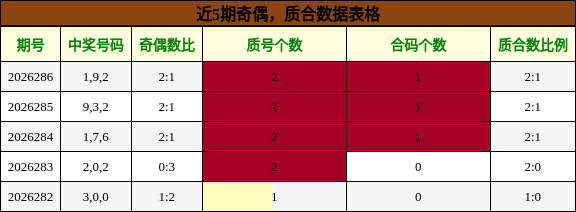 奇偶分析，质合分析