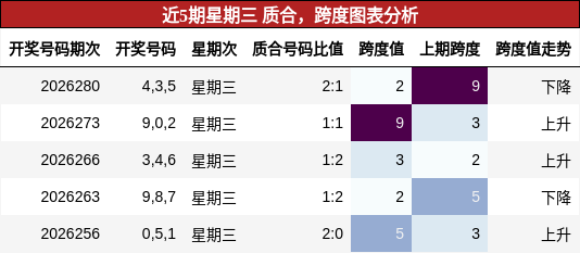 质合分析，跨度分析