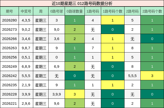 012路号码分析