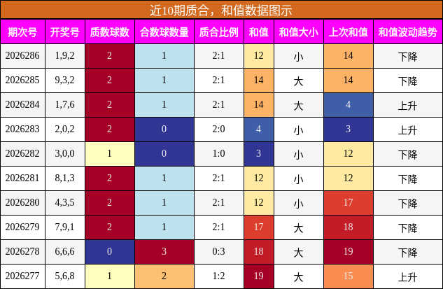 质合分析,和值分析