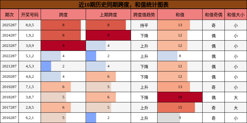 跨度分析,和值分析