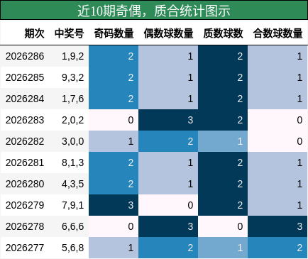 奇偶分析，质合分析