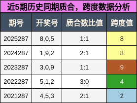 质合分析,跨度分析