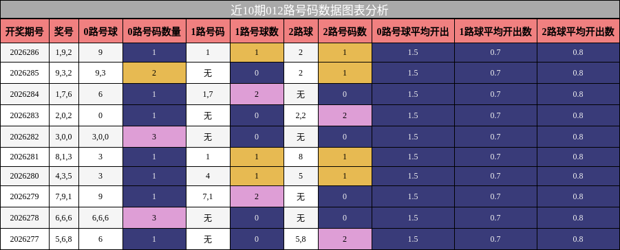 012路号码分析