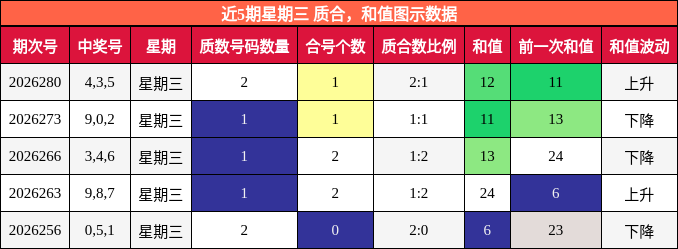 质合分析，和值分析