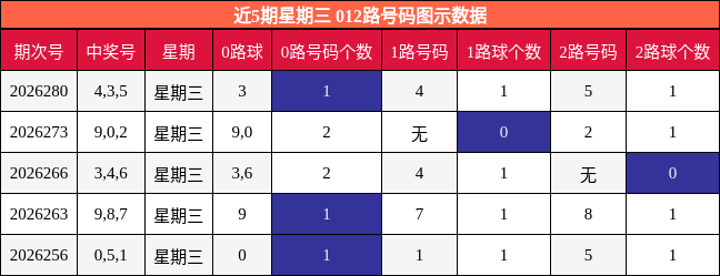 012路号码分析