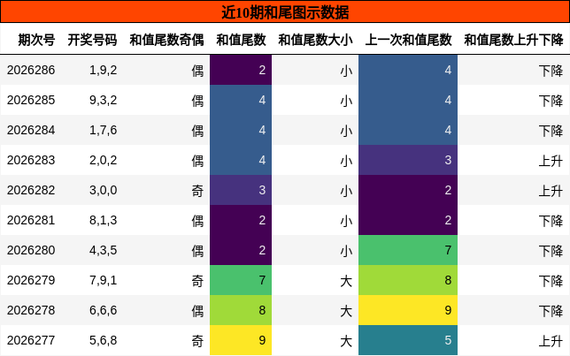 和尾分析