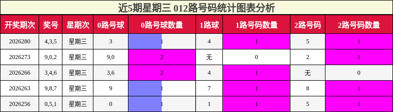 012路号码分析