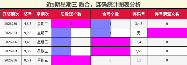 质合分析，连码分析