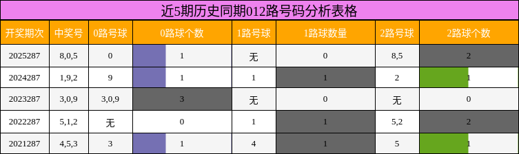 012路号码分析