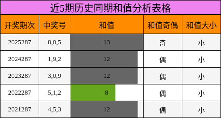 和值分析