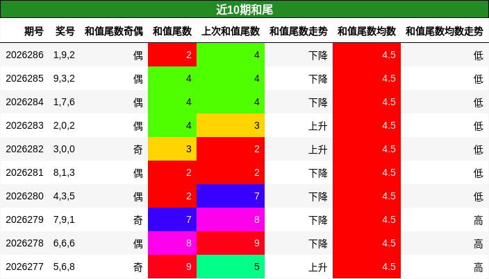 和尾分析