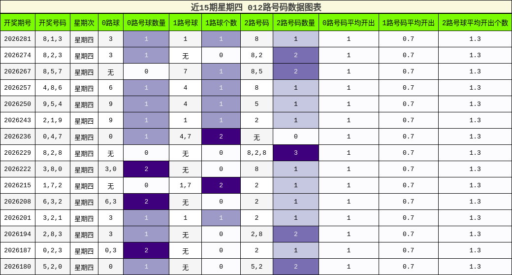 012路号码分析