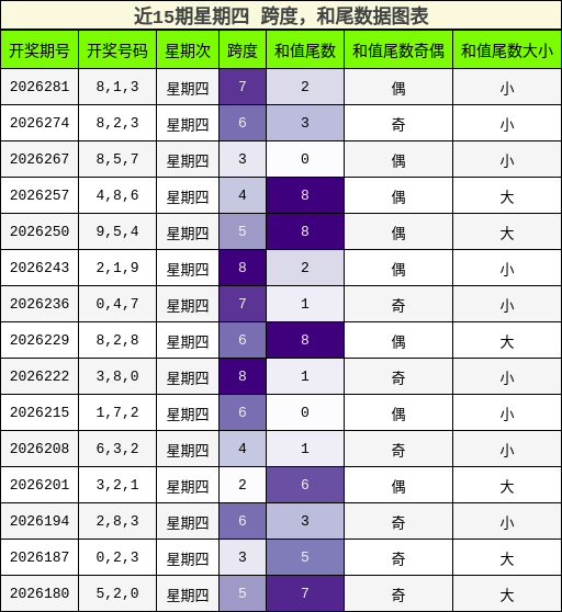 跨度分析,和尾分析