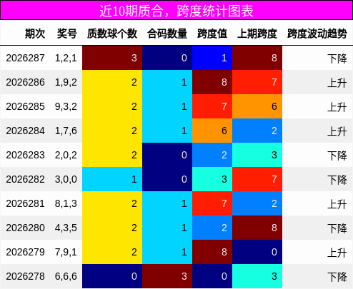 质合分析,跨度分析