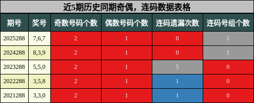 奇偶分析,连码分析