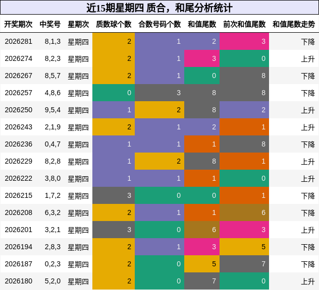 质合分析，和尾分析