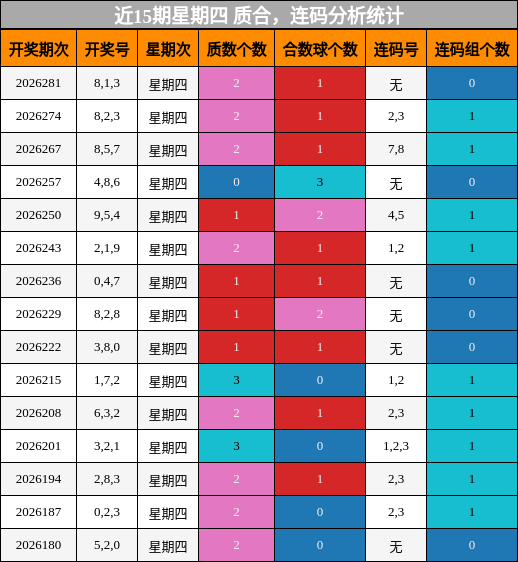 质合分析，连码分析