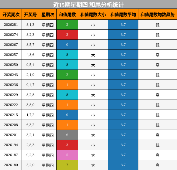 和尾分析
