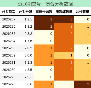 重号分析,质合分析