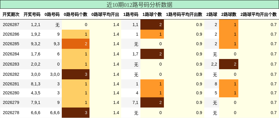 012路号码分析