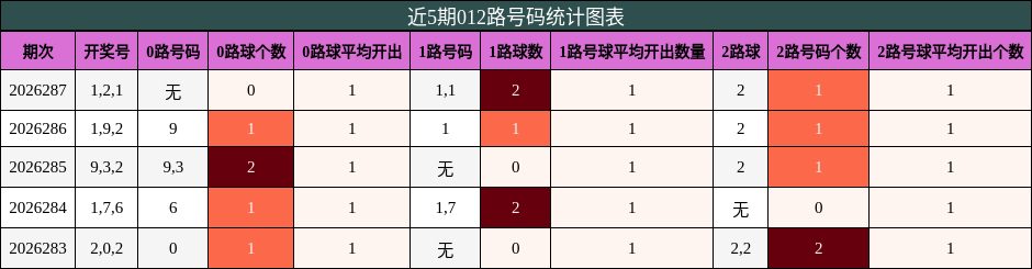012路号码分析