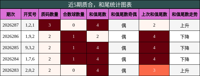 质合分析,和尾分析