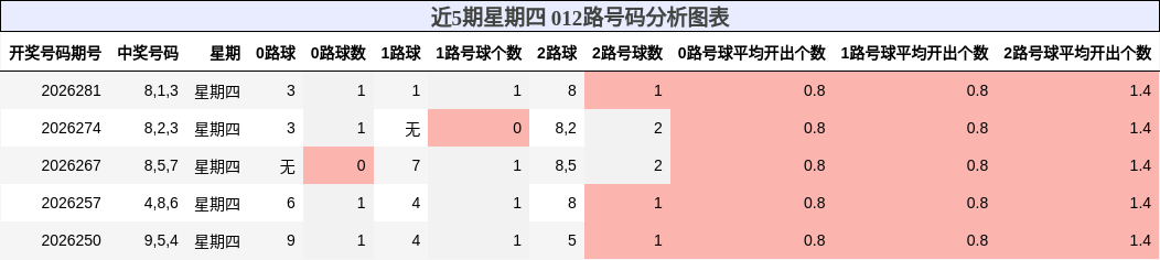 012路号码分析