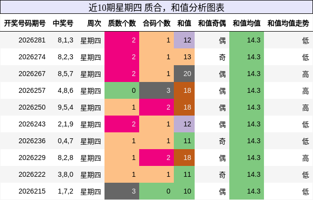 质合分析，和值分析