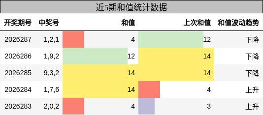 和值分析