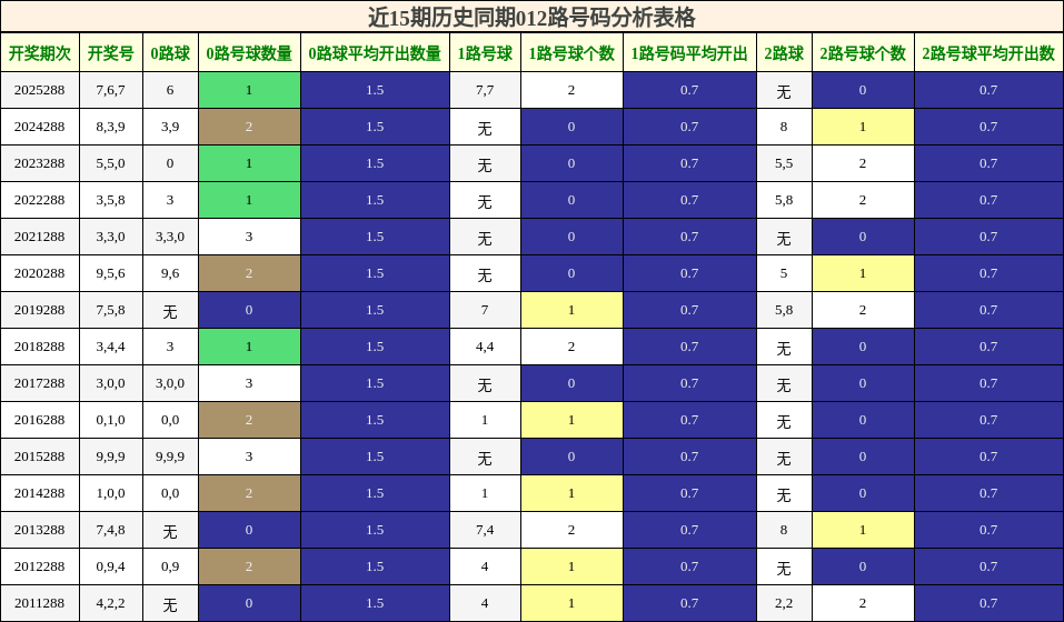 012路号码分析