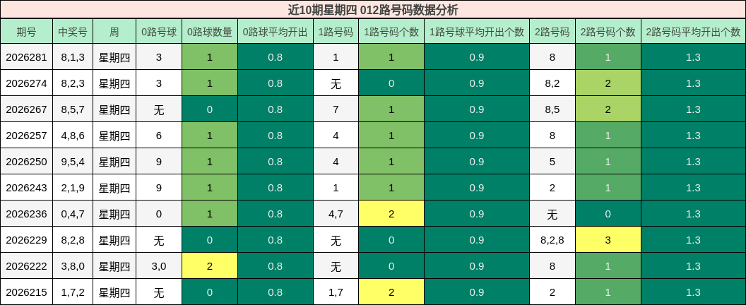 012路号码分析