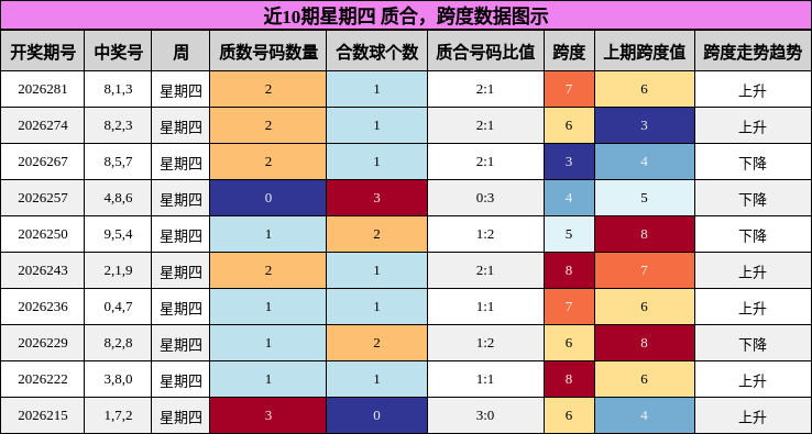 质合分析,跨度分析