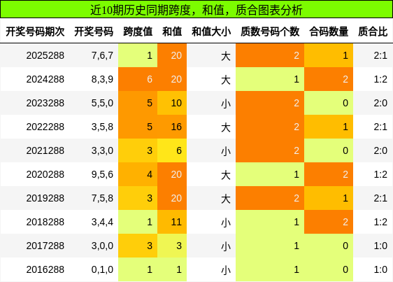 跨度分析，和值分析，质合分析