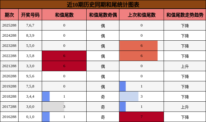 和尾分析