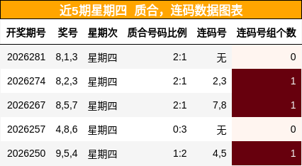 质合分析,连码分析
