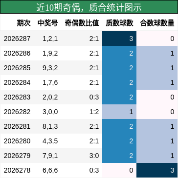 奇偶分析，质合分析