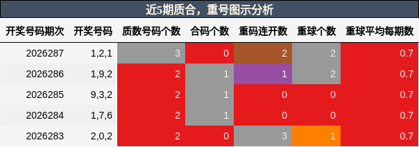 质合分析,重号分析