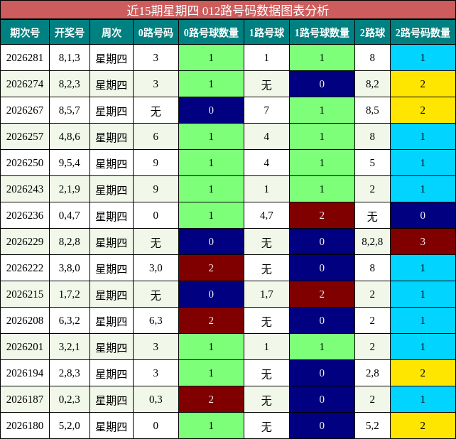 012路号码分析