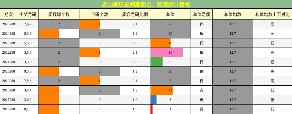 质合分析,和值分析