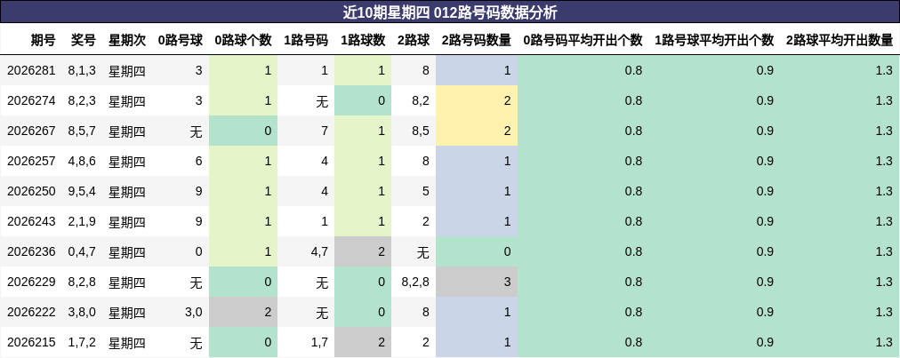 012路号码分析