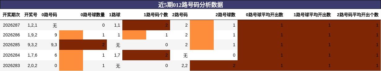 012路号码分析