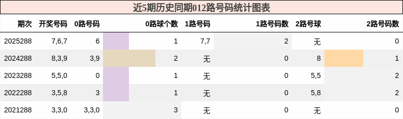 012路号码分析