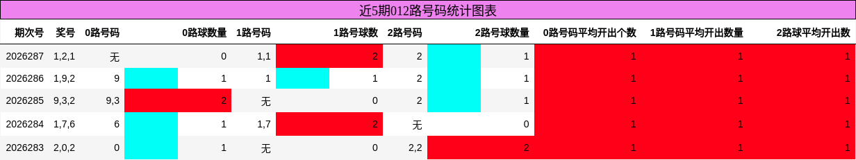 012路号码分析