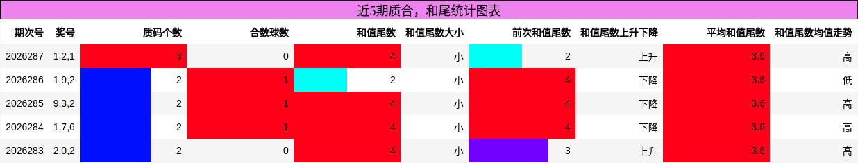 质合分析，和尾分析