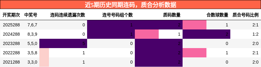 连码分析,质合分析