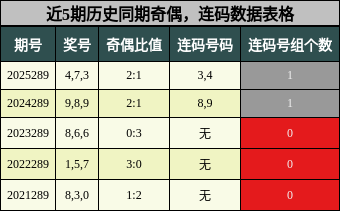 奇偶分析，连码分析