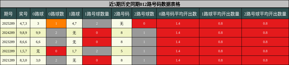012路号码分析