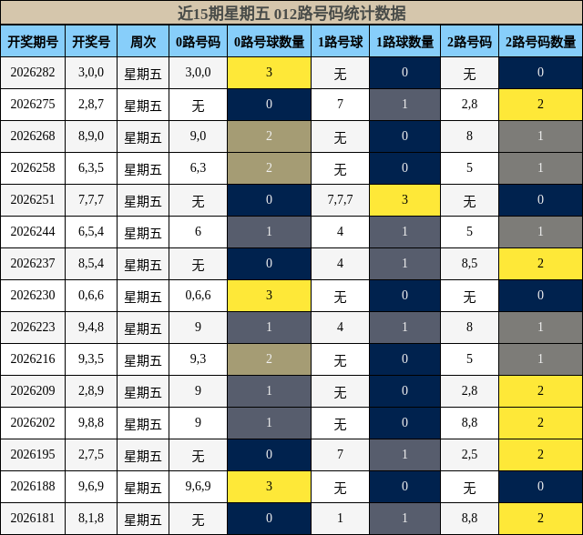 012路号码分析
