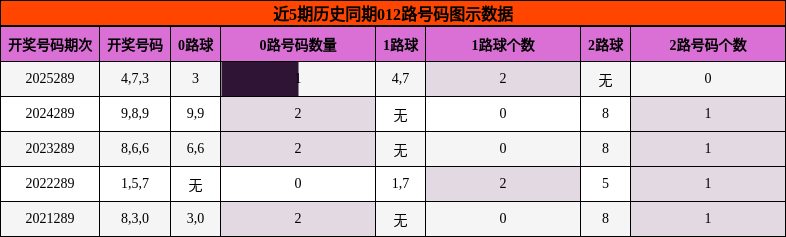 012路号码分析